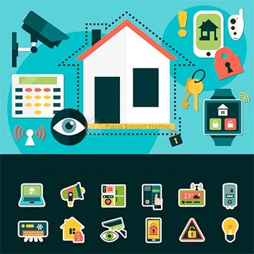 sistema de vigilancia para smart home